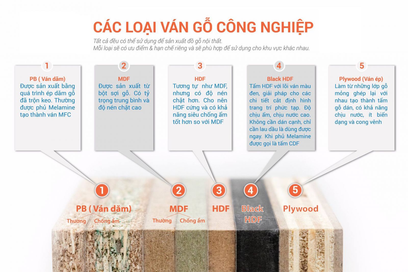 phan-loai-go-cong-nghiep